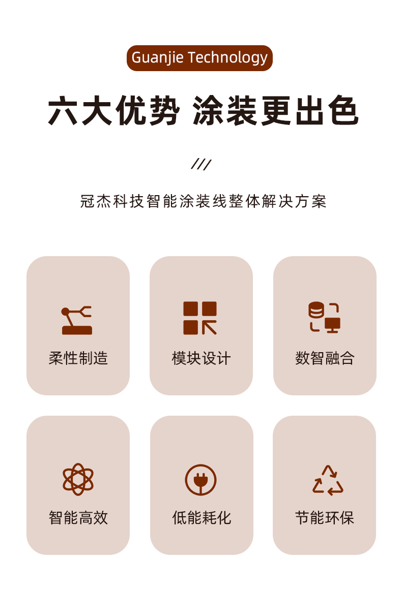 广东顺德某某汽车零部件有限公司汽车内饰件涂装线(图2)